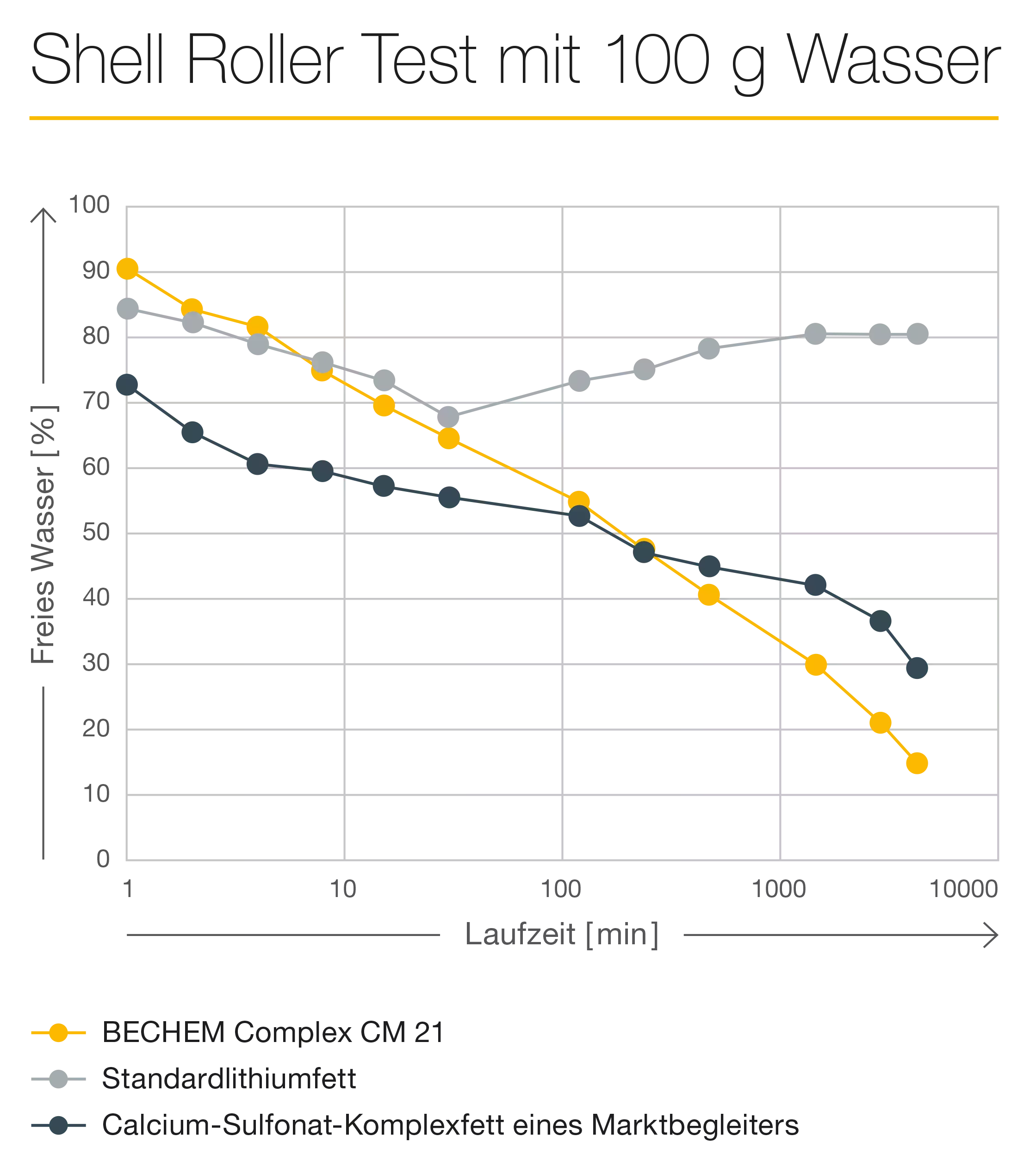 Test Shell Roller avec 100g d'eau